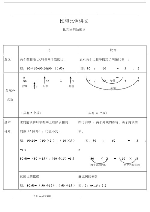 比和比例专题讲义全.docx