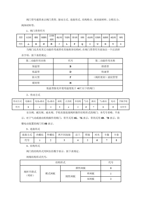 阀门型号及各种不同型号具体代表什么意思