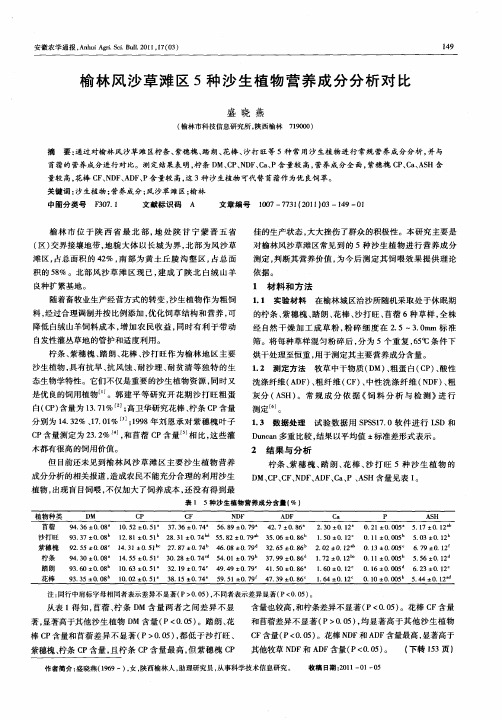 榆林风沙草滩区5种沙生植物营养成分分析对比