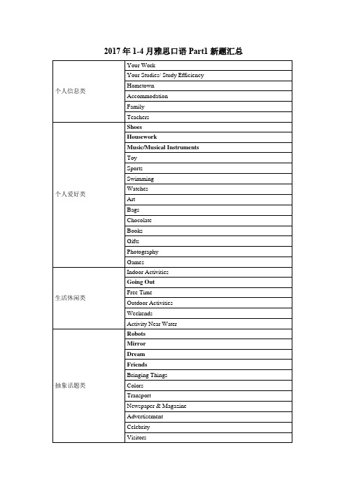 2017年1-4月雅思口语题库整理(含部分参考答案)