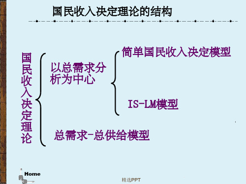 《国民收入的决定》PPT课件