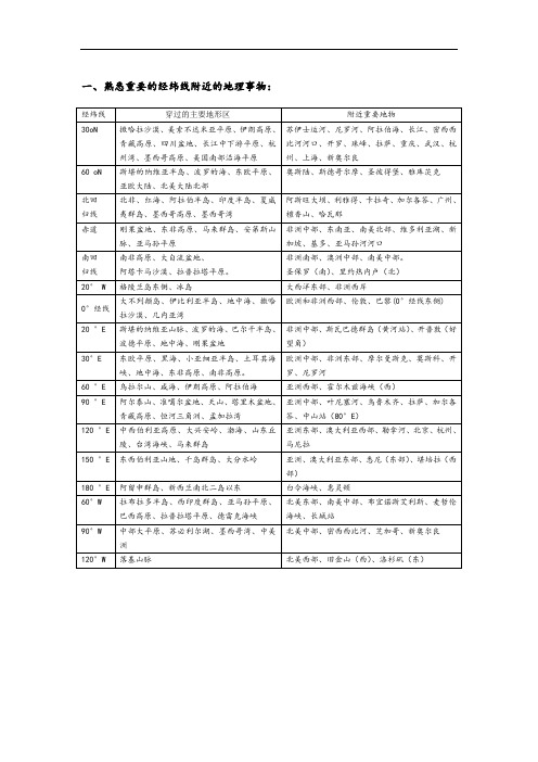 重要经纬线经过的地区