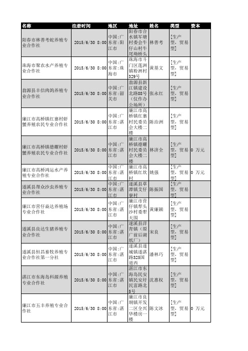 2018年广东省养殖行业企业名录539家