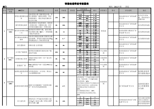 汽车销售经理KPI考核表