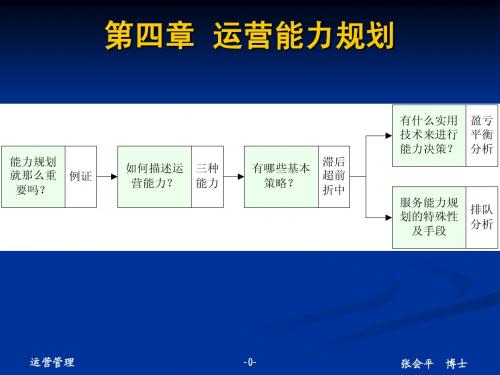 04_chapt.04_运营能力规划