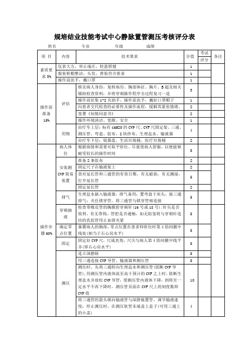 规培结业技能考试中心静脉置管测压考核评分表