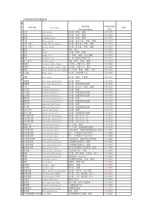 中国饲料原料数据库2013.10.29-推荐下载