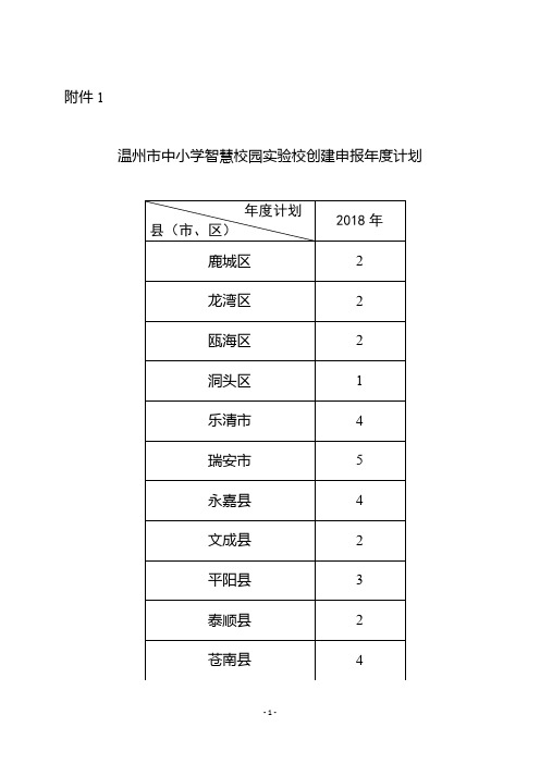 中小学智慧校园实验校创建申报表