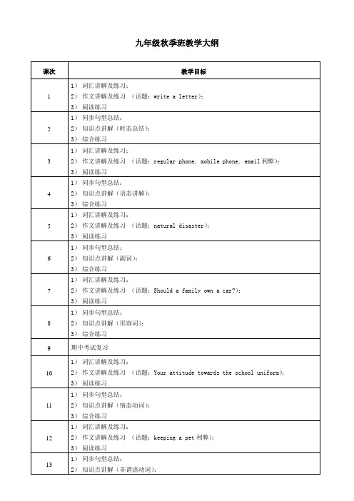 黄浦新王牌 九年级英语教学大纲—张K老师