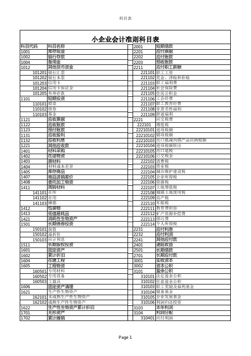 小企业会计准则科目表(带明细科目)