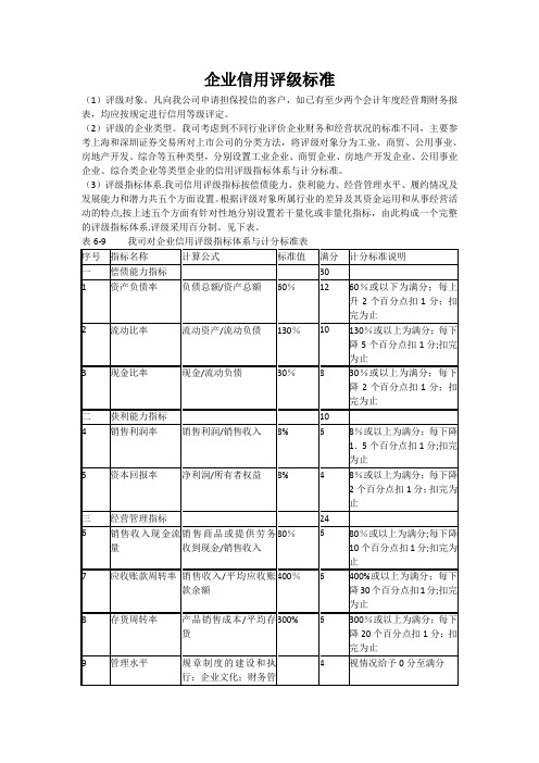 企业信用评级标准(参考)【范本模板】