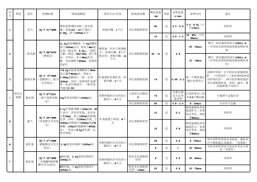 常用吸收液配制