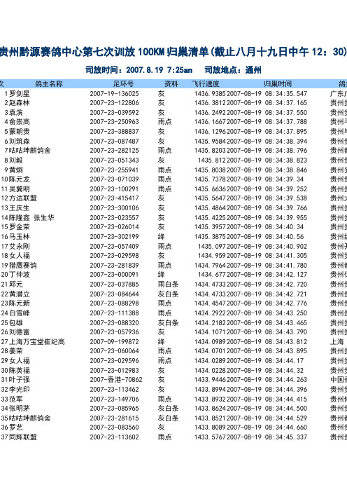 贵州黔源赛鸽中心第七次训放100KM归巢清单(截止八月十九日中.