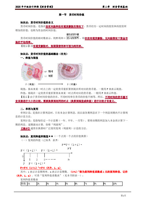 2020中级会计职称考试财务管理第二章财务管理基础讲义