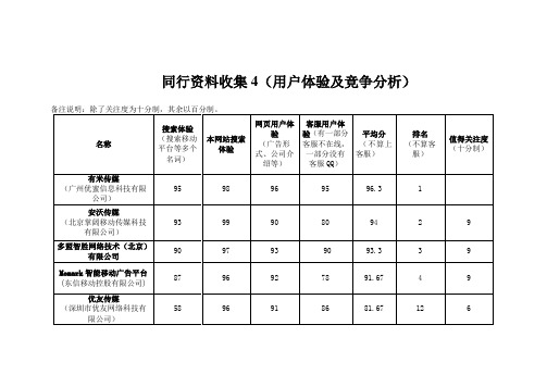 移动广告平台资料收集分析4