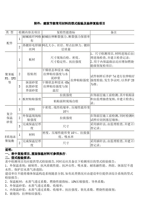 保温系统型式检验报告