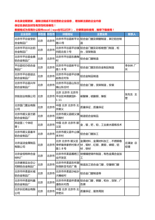 2020新版北京市有色金属合金工商企业公司名录名单黄页联系方式大全190家