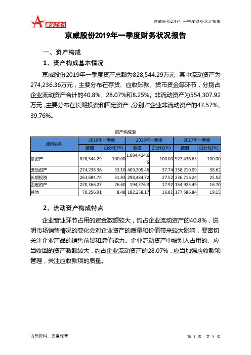 京威股份2019年一季度财务状况报告