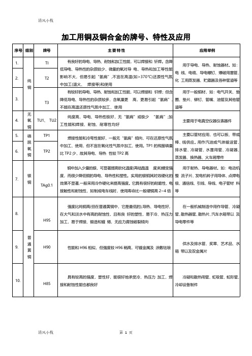 加工用铜及铜合金的牌号