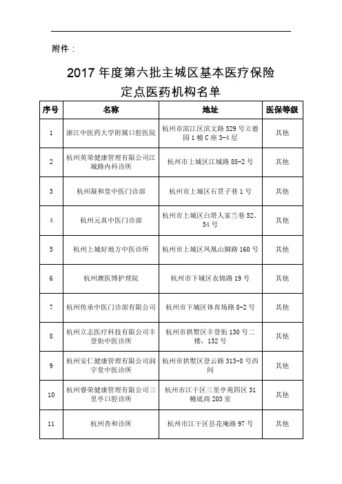 2017年度第六批主城区基本医疗保险定点医药机构名单 - 副本