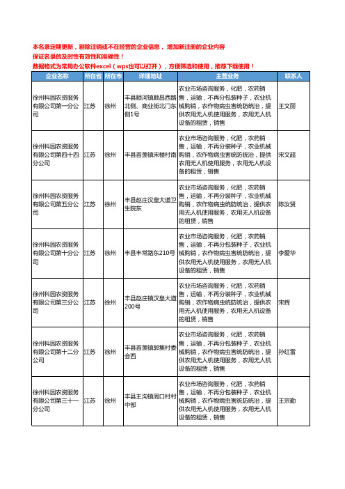 2020新版江苏省徐州农用机械工商企业公司名录名单黄页大全49家