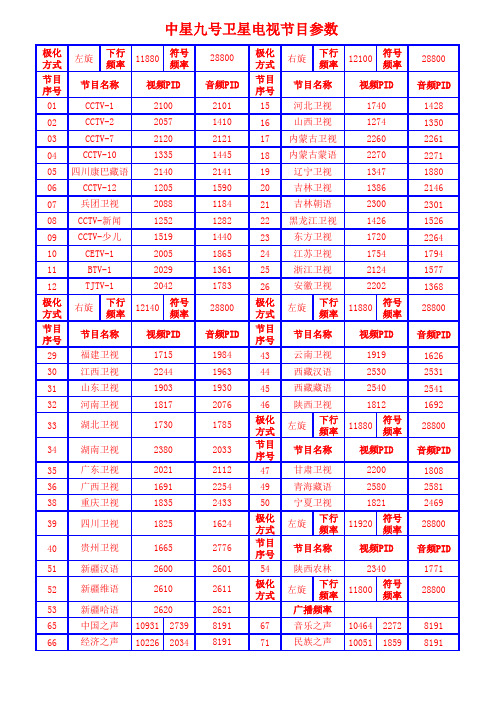 中星九号卫星电视节目参数