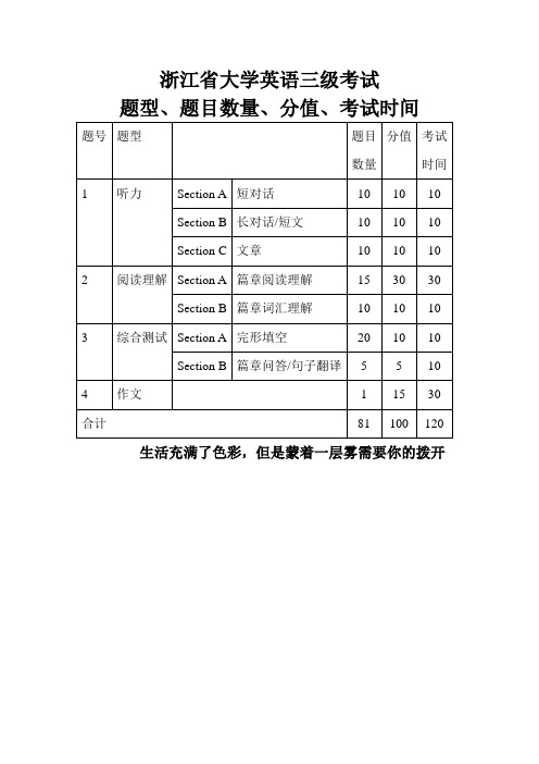 浙江省大学英语三级考试题型、题目数量、分值、考试时间