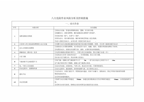 变电站工程八大危险作业风险分析及控制措施.docx