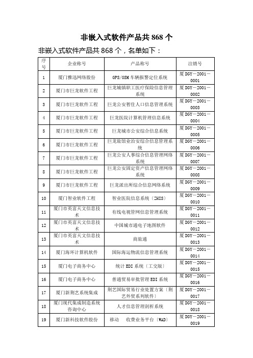 非嵌入式软件产品共868个