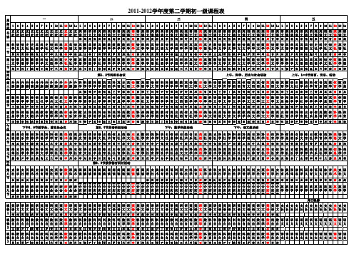 2011-2012学年度初一第二学期课表(2月10日)