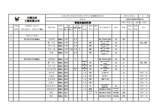 管道安装材料表