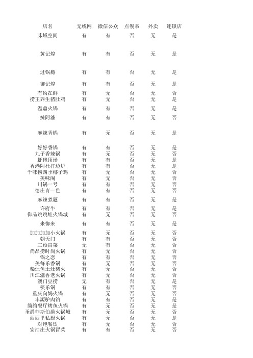 长沙餐饮店详细清单