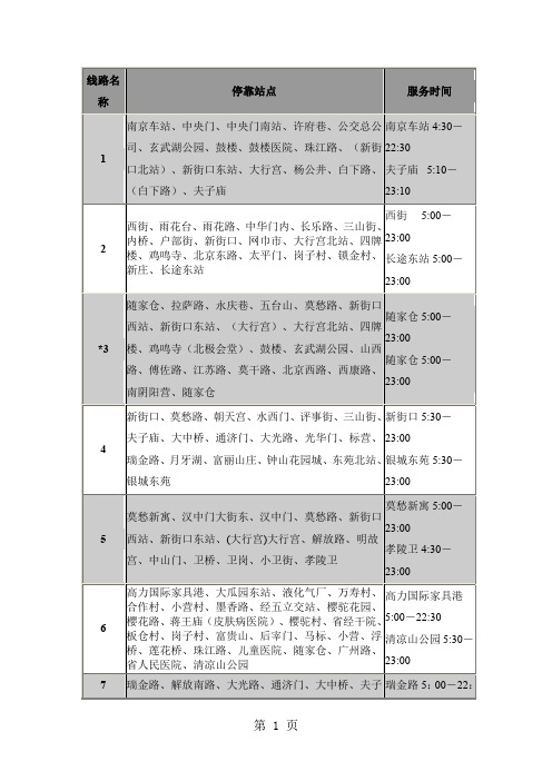 南航新人必看——南京公交路线大全共38页