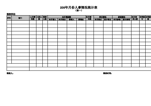 培训专题-【基础人事】通用人事月报表(共16个表格,超齐全)