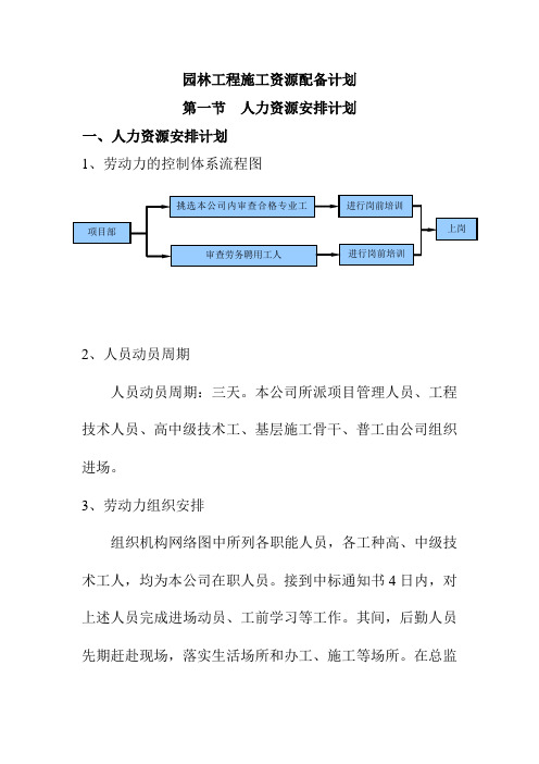 园林工程施工资源配备计划