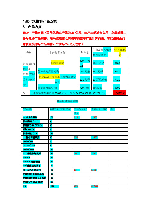 3生产规模和产品方案