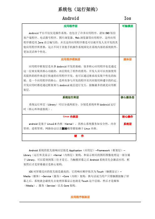 ios与android 系统架构