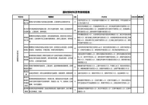 材料员 绩效考核明细