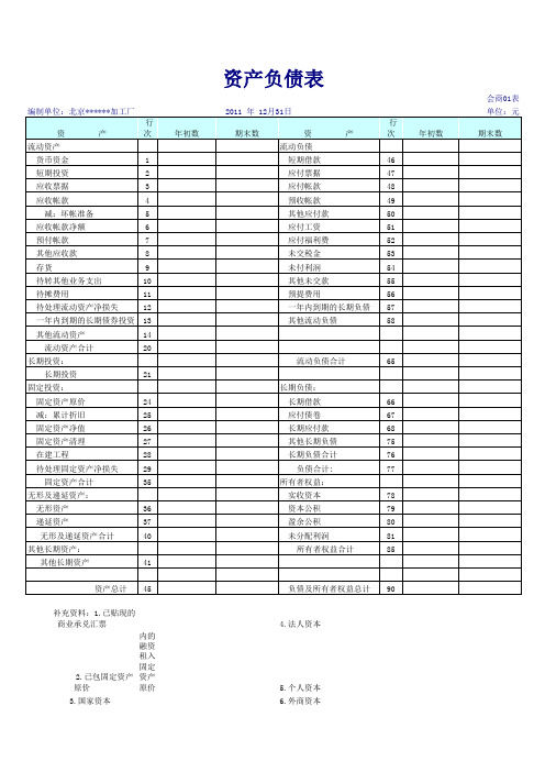 资产负债表损益表格式