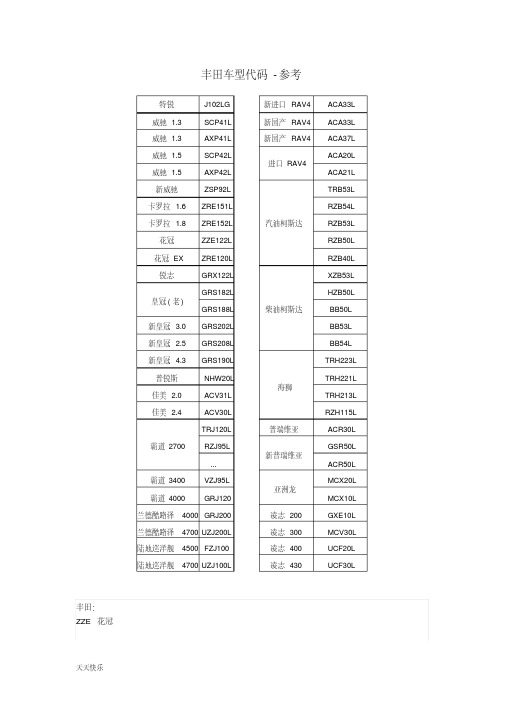 新版丰田车型代码