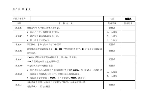 给排水审图意见六十八