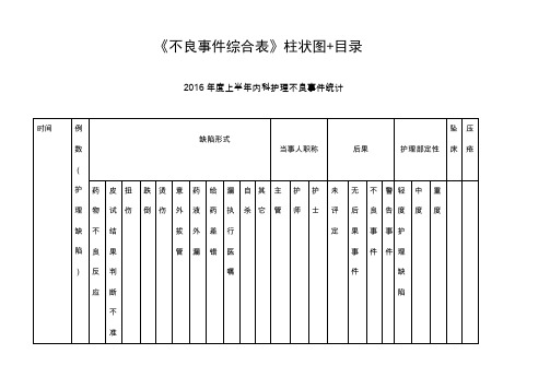 7.《《不良事件综合表》》柱状图﹢目录3.7.1.1111