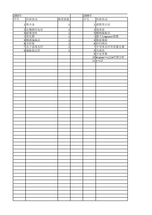 【国家自然科学基金】_椭圆偏振法_基金支持热词逐年推荐_【万方软件创新助手】_20140801