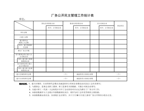 厂务公开民主管理工作统计表