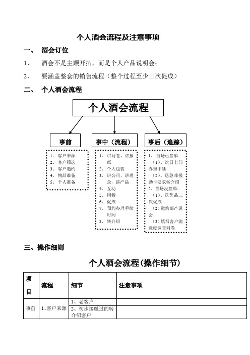 个人酒会流程及注意事项