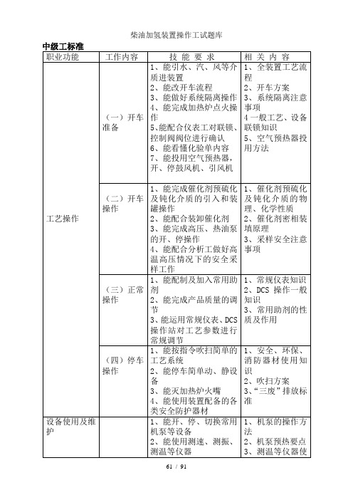 柴油加氢装置操作工试题库