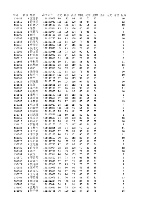 睢县高级中学13-14高一上学期市统考期末考试成绩