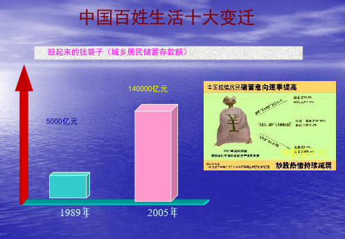 第六章中国特色社会主义的改革开放