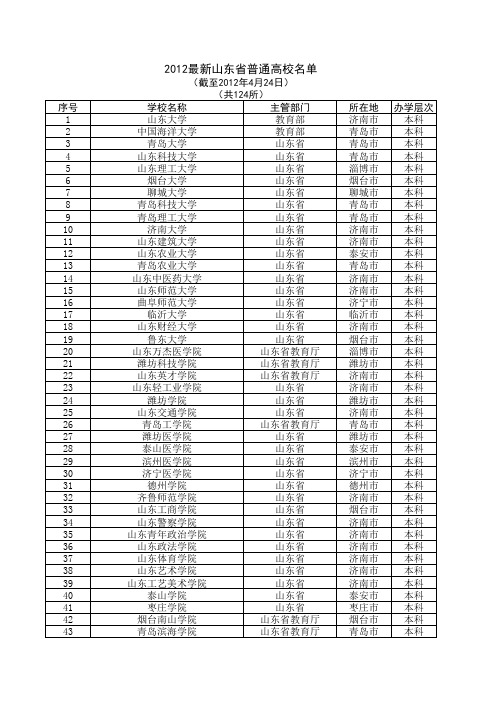 2012最新山东省普通高校名单