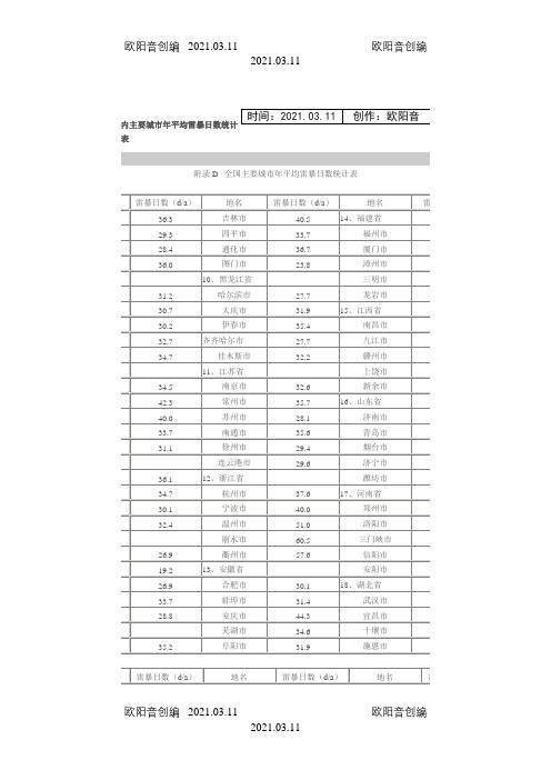 国内主要城市年平均雷暴日数统计表之欧阳音创编